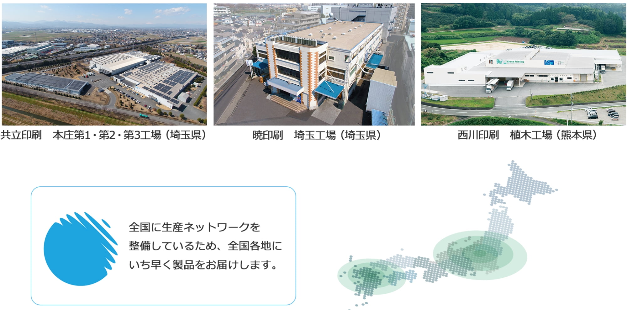 共立印刷 本庄第1・第2・第3工場(埼玉県), 暁印刷 埼玉工場(埼玉県), 西川印刷 植木工場(熊本県), 全国に生産ネットワークを整備しているため、全国各地にいち早く製品をお届けします。