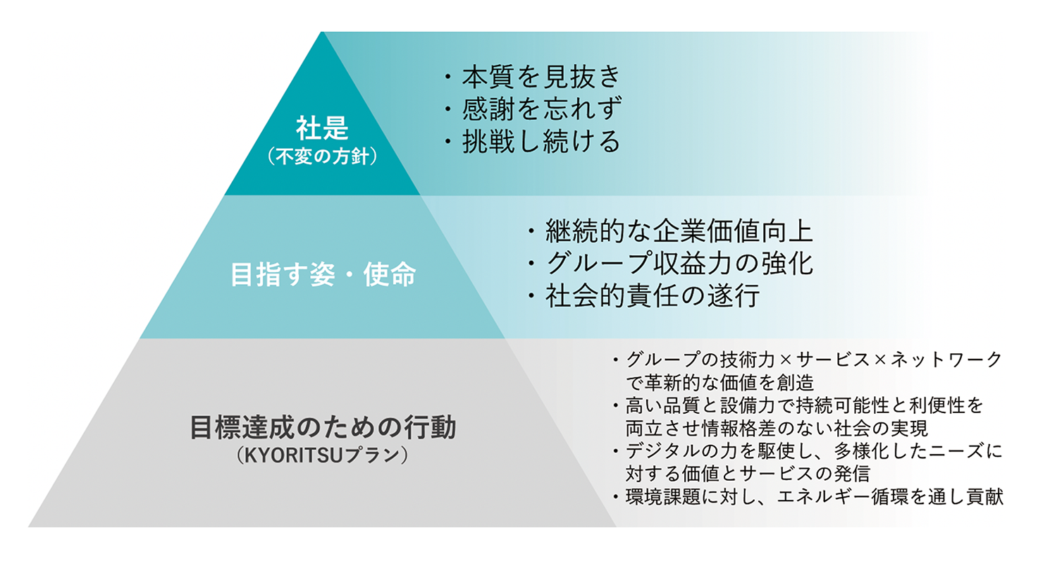 知行合一 本質を見抜き 感謝を忘れず 挑戦し続ける